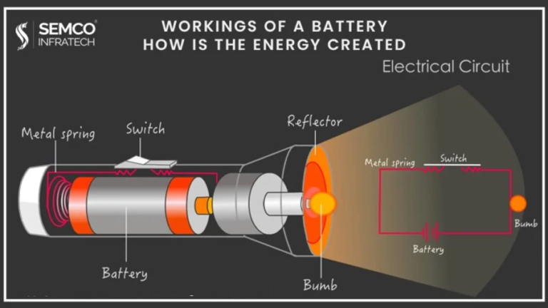 Working of a Battery