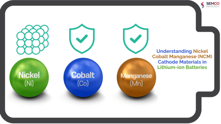Nickel Cobalt Manganese